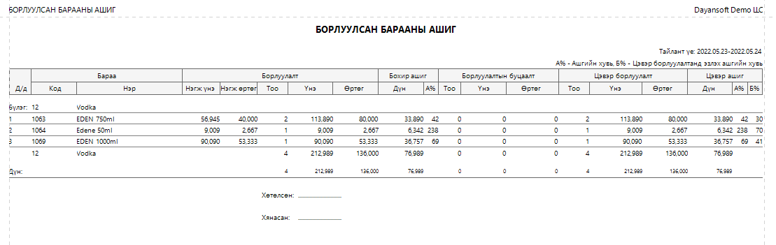 ReportSalesProfit ReportSalesProfit