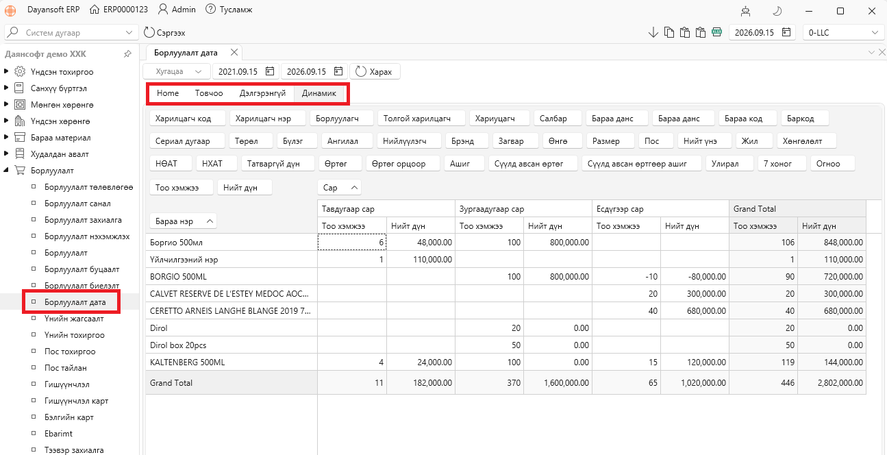 SalesData SalesData