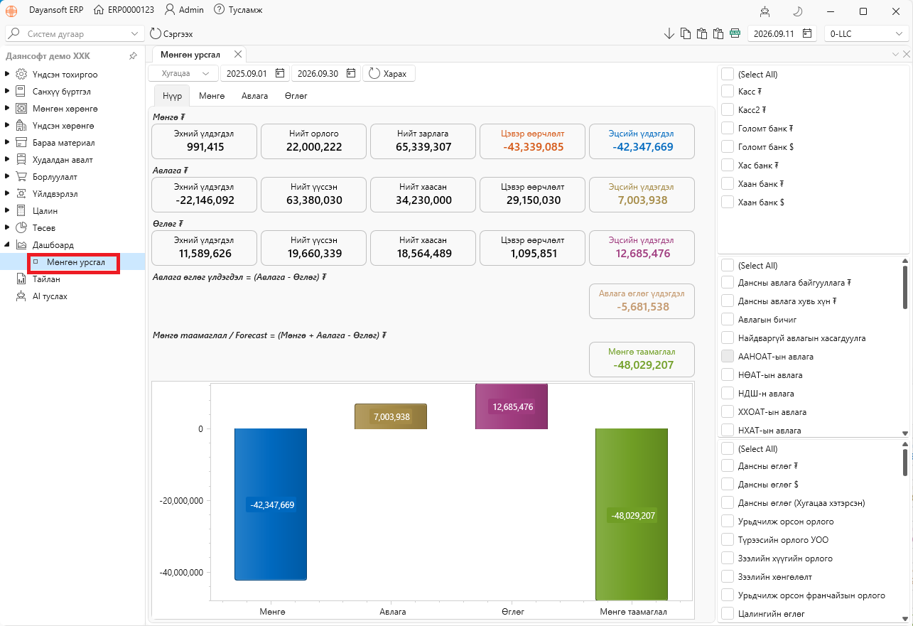 DashboardCashFlow