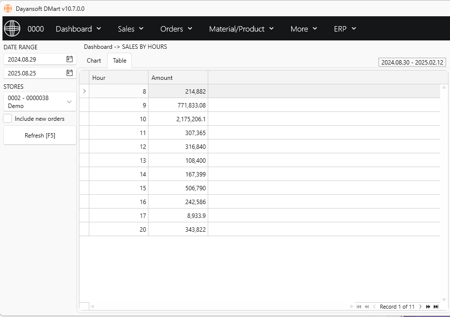 DashSalesByHoursTable