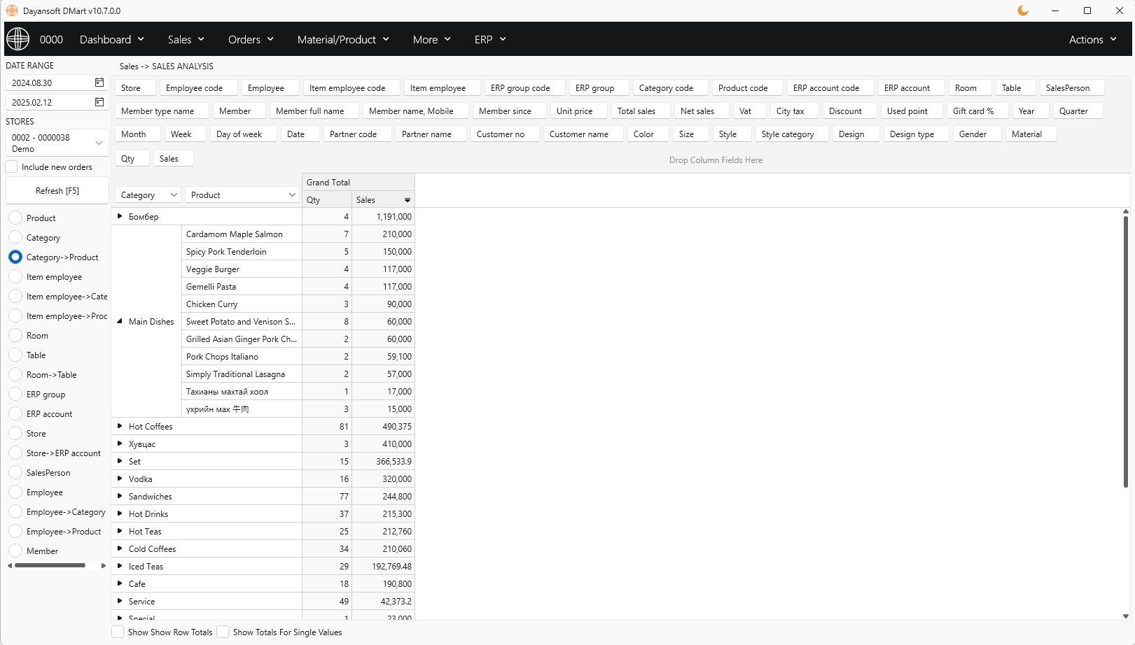 SalesAnalysis