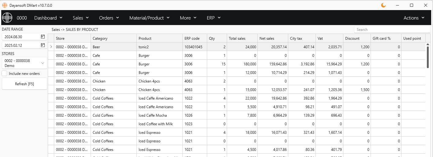SalesByProduct